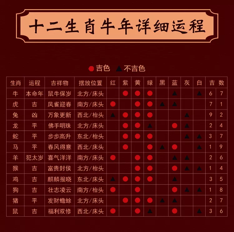 1、宋韶光年生肖兔每月運程:宋韶光年屬猴人運程