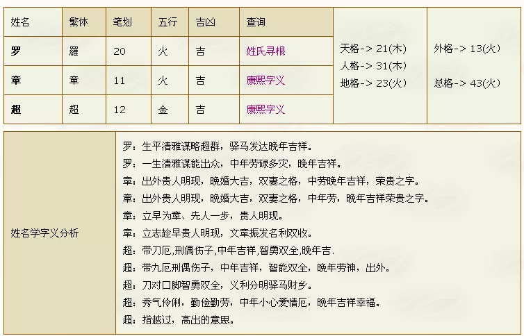 1、用被測算者姓名筆畫之和再加減之後進行運勢測算的書是叫什麼名字?這本測算術的題目(書名)是什麼？