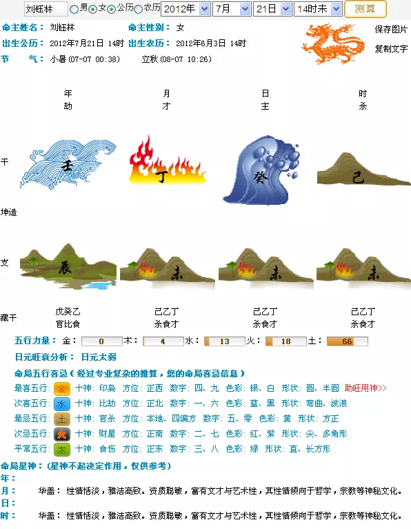 7、年屬龍女起什麼名字好:年屬龍女叫什麼名字招財