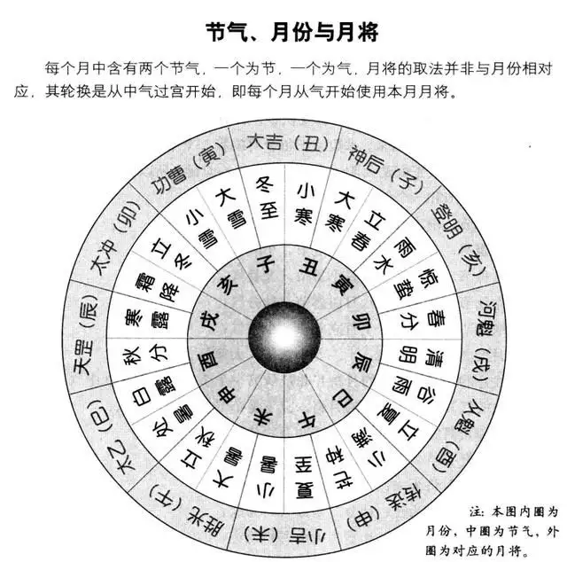 4、本命五行怎麼算:如何算五行