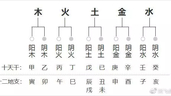3、測自己八字:八字是什麼？
