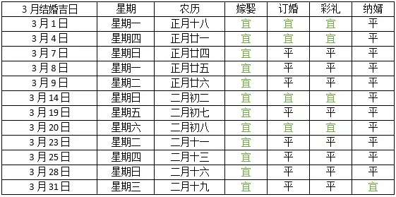 4、適合訂婚的日子年1月:年適合訂婚的日子一覽表