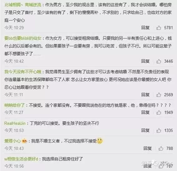 2、我和相親對象說結婚以後，兩個人的收入在能保證我們正常生活的同時，你的收入夠給你父母在租房你就租房？