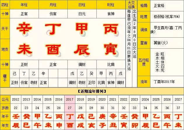 4、八字財富對照表9宮10度:八字財富級別