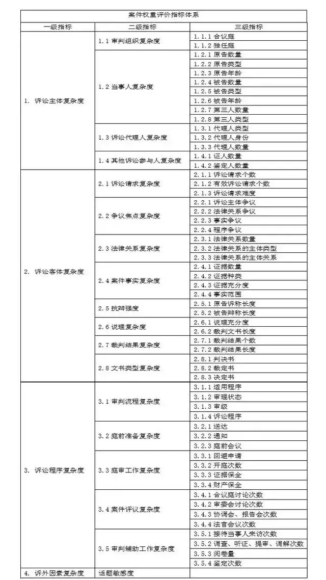 2、什麼時候找到工作測算:預測,什麼時候能找到工作?