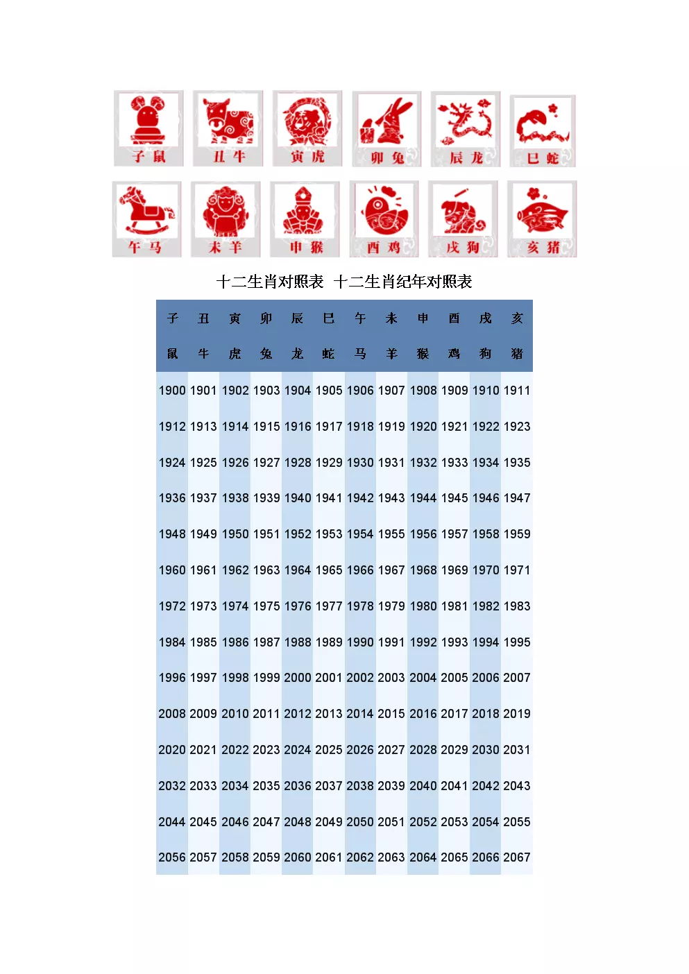1、十二生肖出生年份表:十二生肖出生年份對照表是什麼？