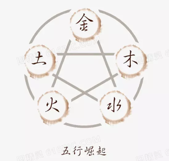 水火都相融的屬相是什麼：水火不容指什麼生肖