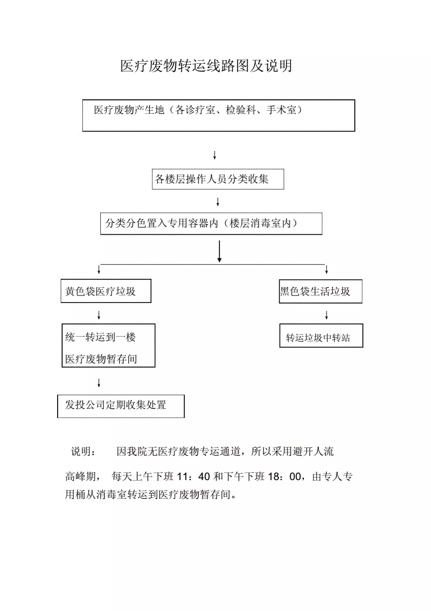 4、關於患者轉運要求:在急救安全轉運患者途中有哪些注意事項