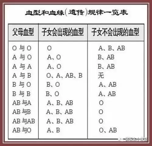 2、a型血女與b型血男婚配若何:a型血女人和b型血男子容易生男照樣生女?