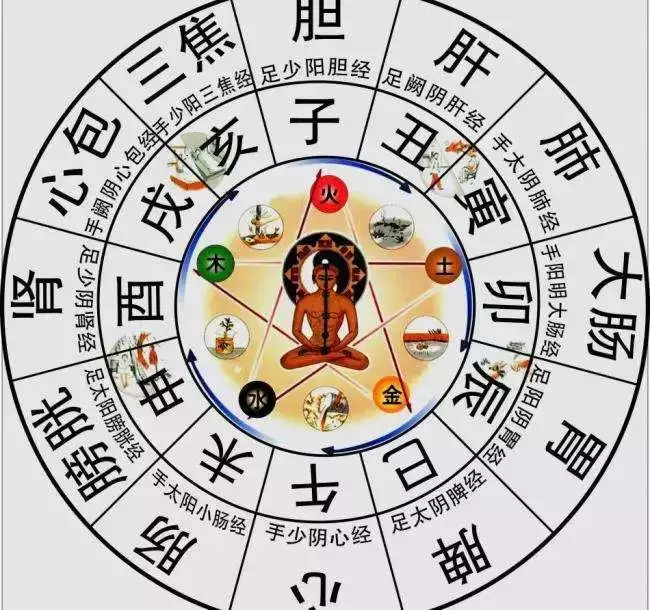 5、子時女和未時男可以婚配嗎:男是未時女是已時相配嗎