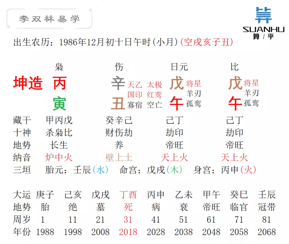 1、三十六種命格怎麼查:怎麼查自己屬於什麼命