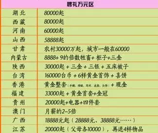 2、男同夥問小女可有婚配怎麼回覆:男同夥對你說,你可做我的愛妃,應該怎麼回覆
