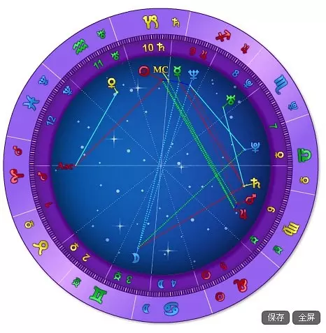 8、免費個人星盤查詢(超):如何查自己的上升星座