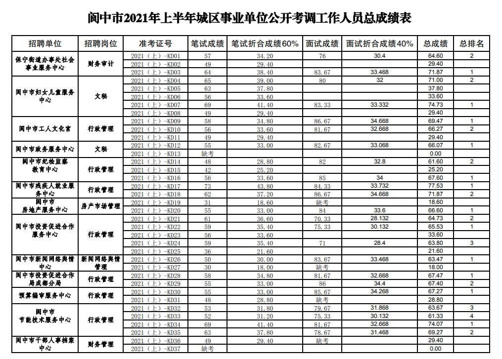 4、青海省事業單位報名時間:年事業單位考試時間？