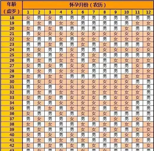 3、婚配女大男一歲好不好:女大一歲的婚姻好不好？
