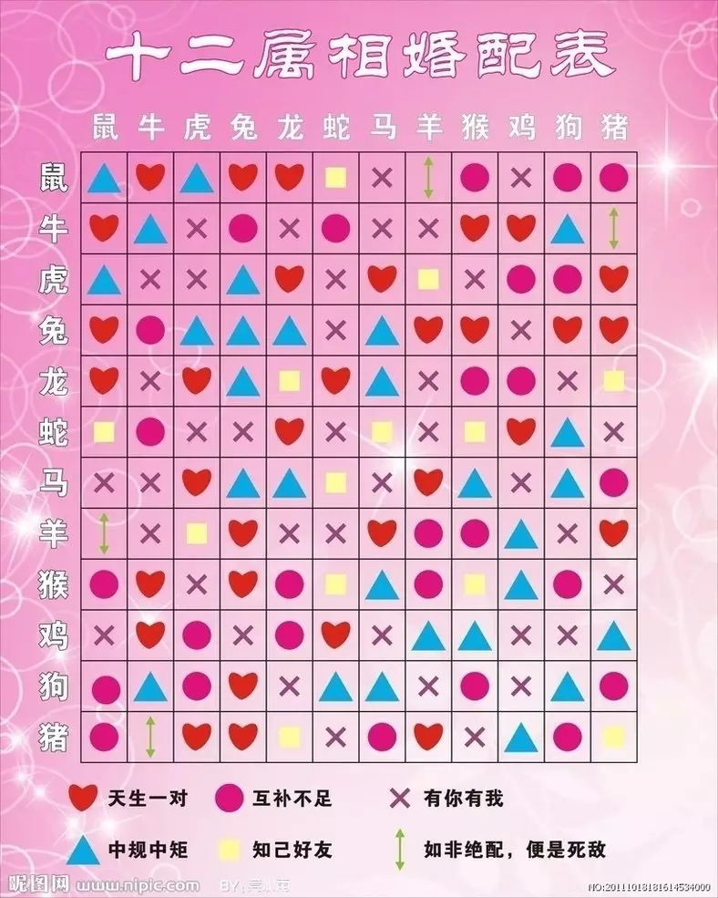 2、屬鼠的屬相婚配表女:屬鼠的屬相婚配表大全 屬鼠的男女和什麼屬相最配