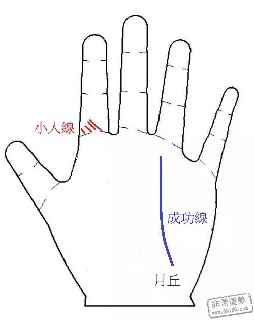 5、wap.免費算八字:算命在線免費