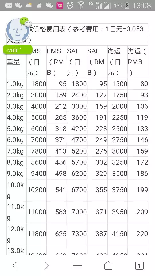 3、日本寄東西到中國價格表:從日本寄東西到中國要多少錢