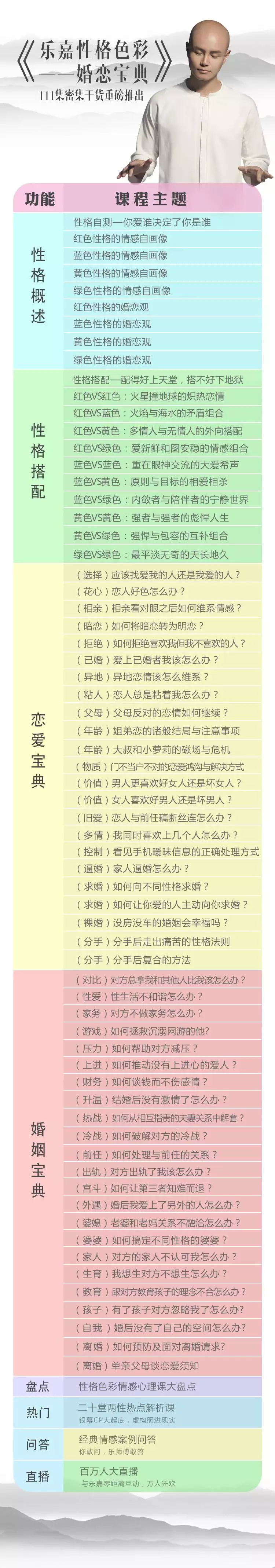 2、心理測試題大全,或者是愛情測試題大全，我要的有問，下面也有答案的
