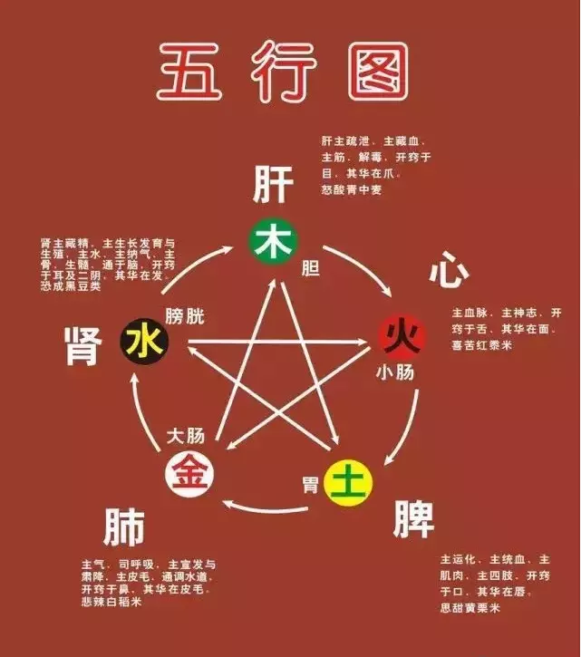 1、免費算命健康狀況:免費算命健康精神病