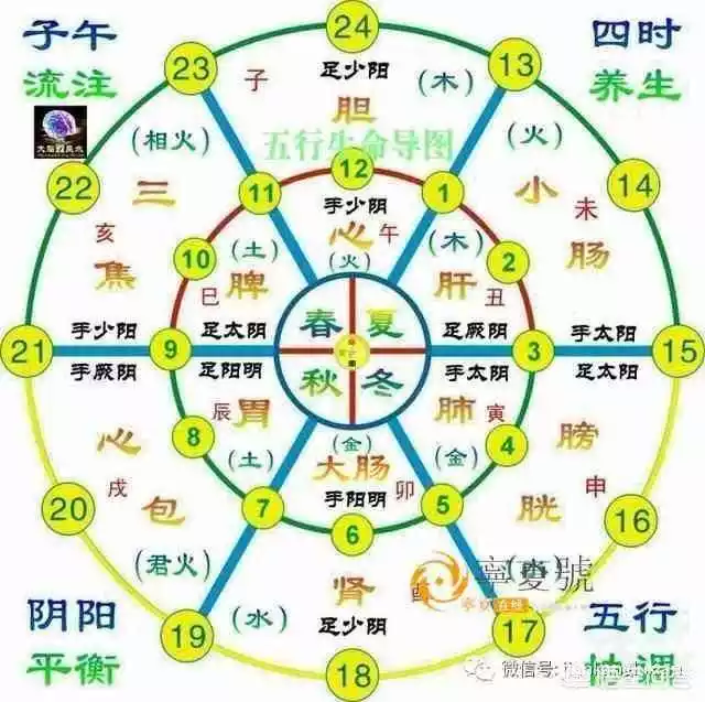 1、周易算命幸運数字:中國的幸運数字是什麼？