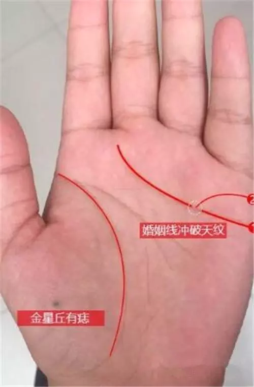1、婚姻線怎麼看:手掌上的婚姻線是哪條？怎麼看