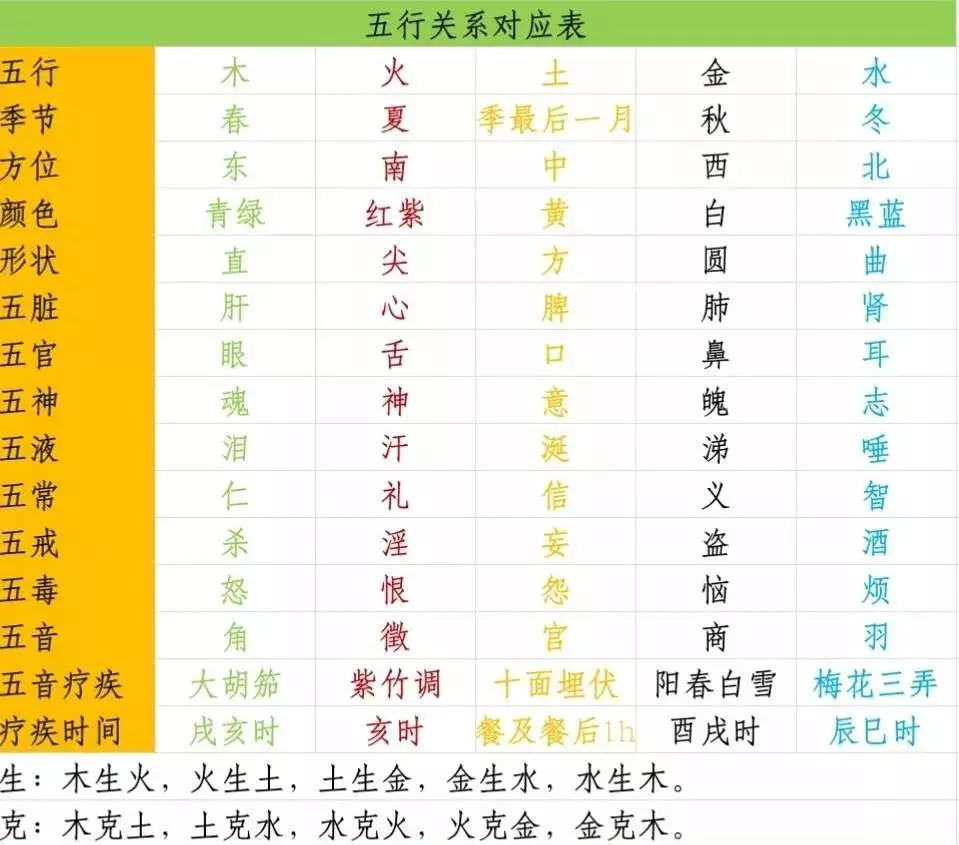 4、斗數格局詳解:斗數個盤和個盤有什麼區別?