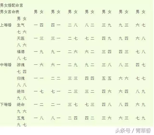 3、數易4號人與5號人婚配:九型人格女8號適合婚配