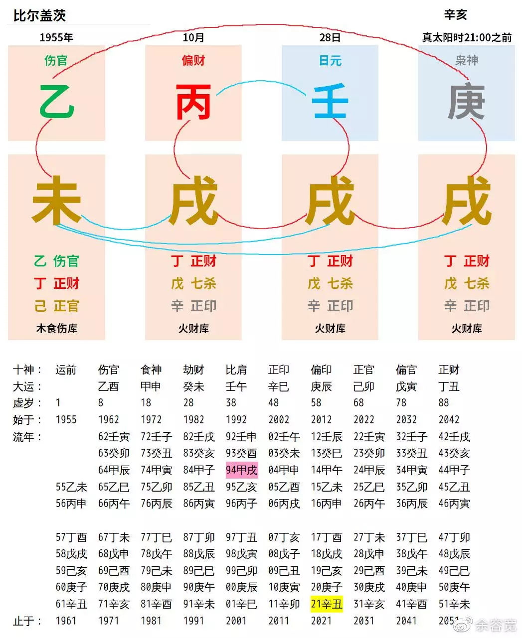 5、八字算離婚:被親人要去了生辰八字說給算命,結果兩人就離婚了怎麼回事