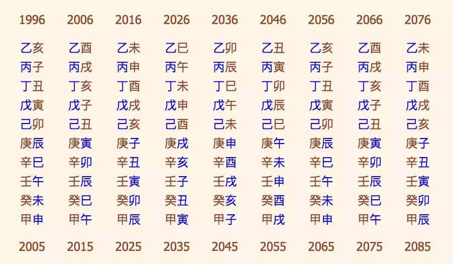 4、免費八字算命年個人運勢:算算命免費+生辰八字