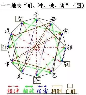 十二生肖夫妻相生相剋查詢表：如何化解婚姻中夫妻生肖間的相衝相剋？