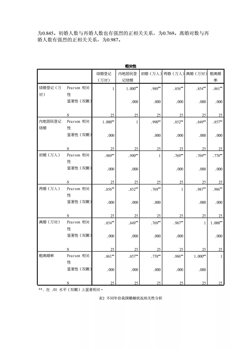 8、婚姻狀況分析免費:在哪裡可以做婚姻狀況調查？