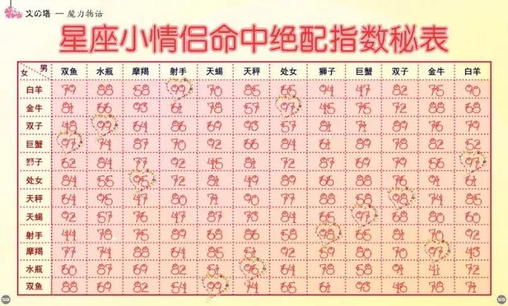 2、姓名婚姻配對:姓名緣分婚姻配對