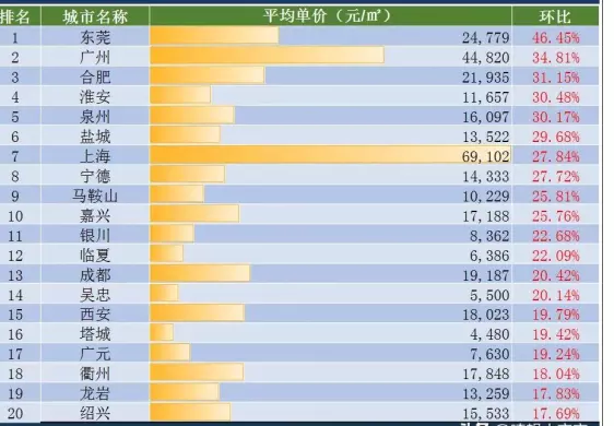 2、全國最窮的省份排名:中國最窮的省份排行榜。