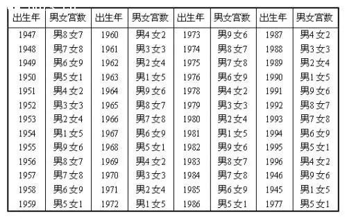 5、夫妻生辰八字合婚免費測試:哪裡能夠免費的測八字合婚？