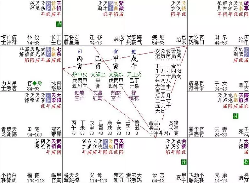 8、79年天上火與86年爐中火婚配:天上火命女和爐中火命男婚配