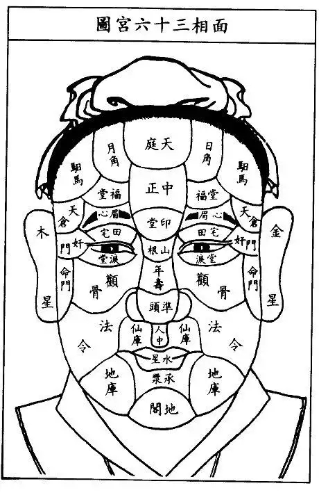 2、怎麼看自己的命理:如何知道自己的命理？