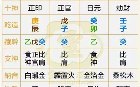 2、八卦生辰八字算命准嗎:講一講生辰八字算命到底準不準？