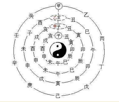 屬相是按立春算照樣按大年頭一算：屬相是按年30春節算 照樣按立春算