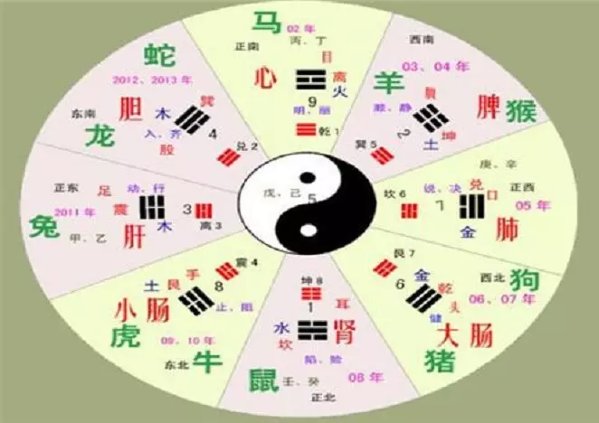 1、女90年11月屬馬婚配:女年屬馬 陰曆11月21生 馬跟什麼屬相最配?