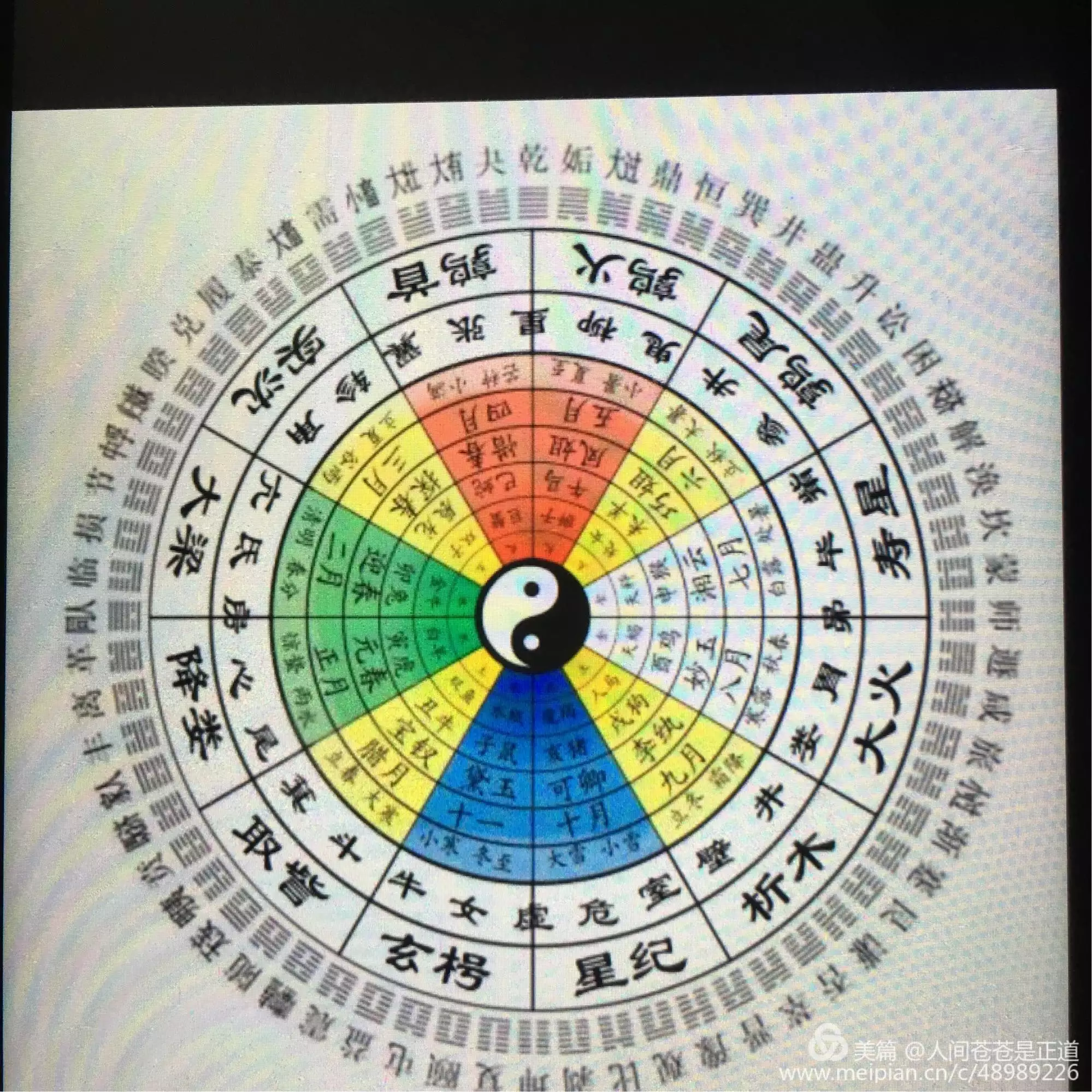 3、周易生辰八字查詢:如何根據出生日期查生辰八字