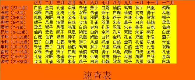 5、虎年寅時出生的人有兩種命:時辰算命:寅時出生的人運勢大解析