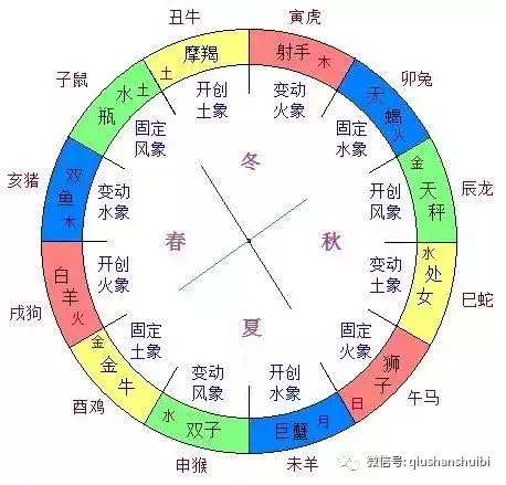 2、兩人合不合看生肖還是星座:生肖，星座來看一下兩人之間合不合