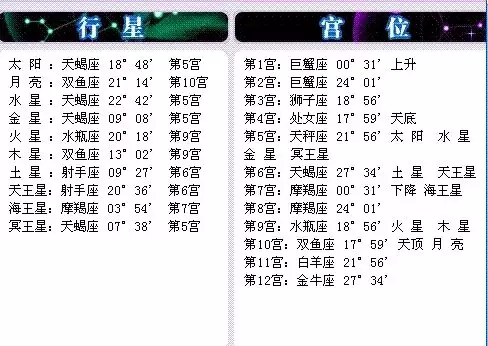 4、免費個人星盤查詢(超):免費個人星盤分析