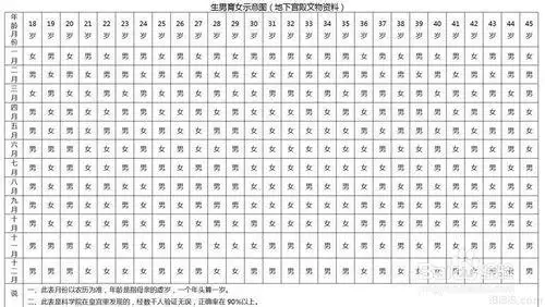 有人按清宮圖生男女准嗎：清宮圖看男女准嗎