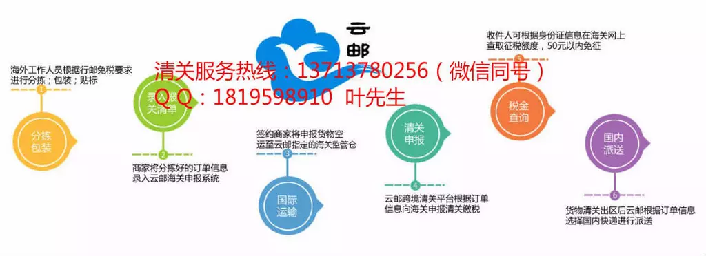 2、hk post 郵政 在在內地怎麼使用，需要物流還是中國郵政郵寄？ 請問河北保定的走哪個貨運公司？