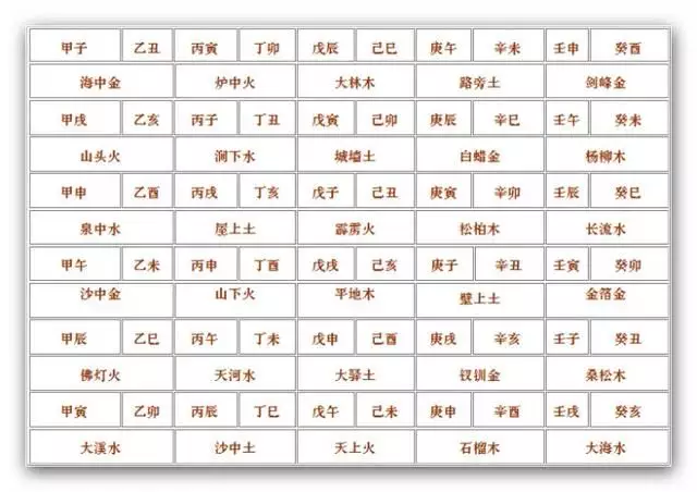 6、戊申年和乙卯年的婚配:男命戊申年乙卯月壬午日辛亥時婚姻怎樣