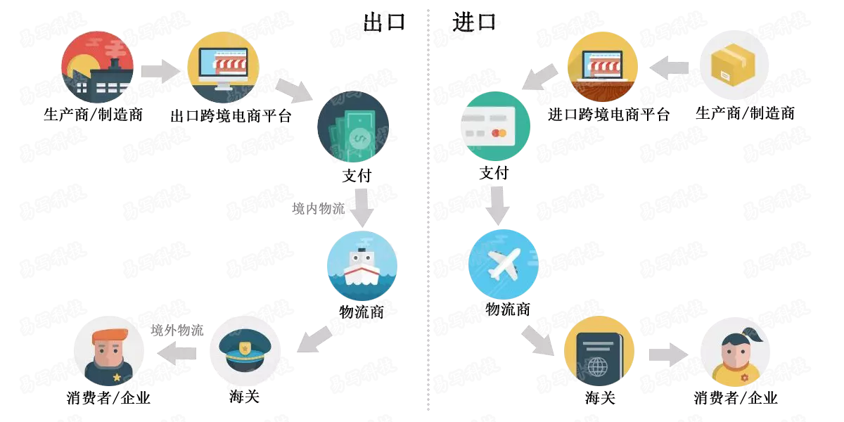 3、多寶網集運app:想從內地運東西到，一般都是找哪個集運？