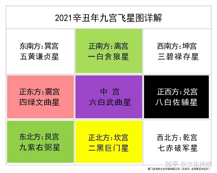 2021年哪些屬相犯災星：2021年屬相犯太歲的有哪些