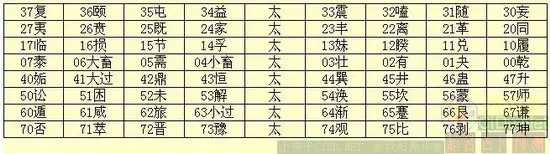 1972年大甲子屬什麼：1972年屬鼠五行屬什麼